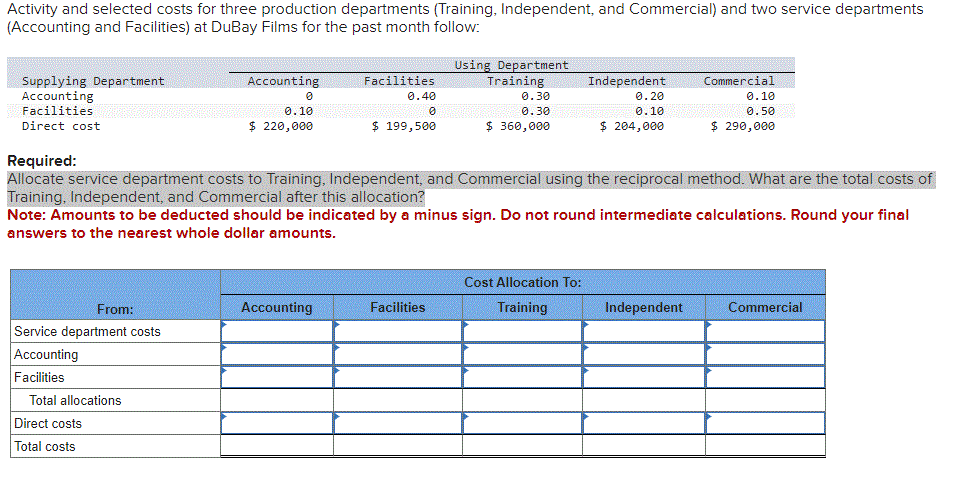 Activity and selected costs for three production departments (Training, Independent, and Commercial) and two service departments
(Accounting and Facilities) at DuBay Films for the past month follow:
Supplying Department
Accounting
Facilities
Direct cost
Required:
Accounting Facilities
0
0.10
$ 220,000
0.40
Using Department
Training
0.30
0.30
Independent
Commercial
0.20
0.101
0.10
0.50
$ 199,500
$ 360,000
$ 204,000
$ 290,000
Allocate service department costs to Training, Independent, and Commercial using the reciprocal method. What are the total costs of
Training, Independent, and Commercial after this allocation?
Note: Amounts to be deducted should be indicated by a minus sign. Do not round intermediate calculations. Round your final
answers to the nearest whole dollar amounts.
From:
Service department costs
Accounting
Facilities
Total allocations
Direct costs
Total costs
Cost Allocation To:
Accounting
Facilities
Training
Independent
Commercial