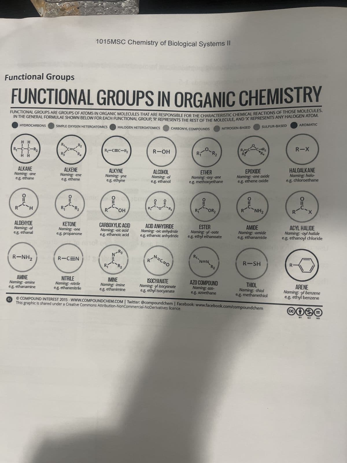 Identify the selected functional groups. Type the name of the functional groups In the boxes
HN-
HN
CH3
HO
S
IZ
1015MSC Chemistry of Biological Systems II
NACEN
ZI
jort
N
111
IZ
NH₂,
CH3
OH
N