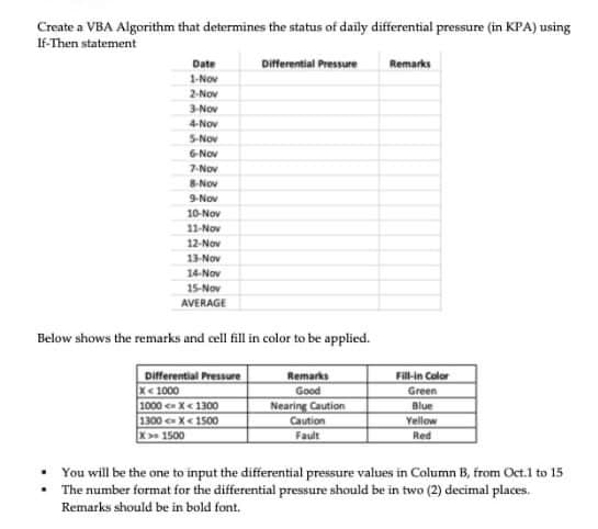 Create a VBA Algorithm that determines the status of daily differential pressure (in KPA) using
If-Then statement
Date
1-Nov
2-Nov
3-Nov
4-Nov
5-Nov
6-Nov
7-Nov
8-Nov
9-Nov
10-Nov
11-Nov
12-Nov
13-Nov
14-Nov
15-Nov
AVERAGE
Below shows the remarks and cell fill in color to be applied.
Differential Pressure
X<1000
Differential Pressure
1000X1300
1300X1500
X> 1500
Remarks
Good
Nearing Caution
Caution
Fault
Remarks
Fill-in Color
Green
Blue
Yellow
Red
You will be the one to input the differential pressure values in Column B, from Oct.1 to 15
• The number format for the differential pressure should be in two (2) decimal places.
Remarks should be in bold font.