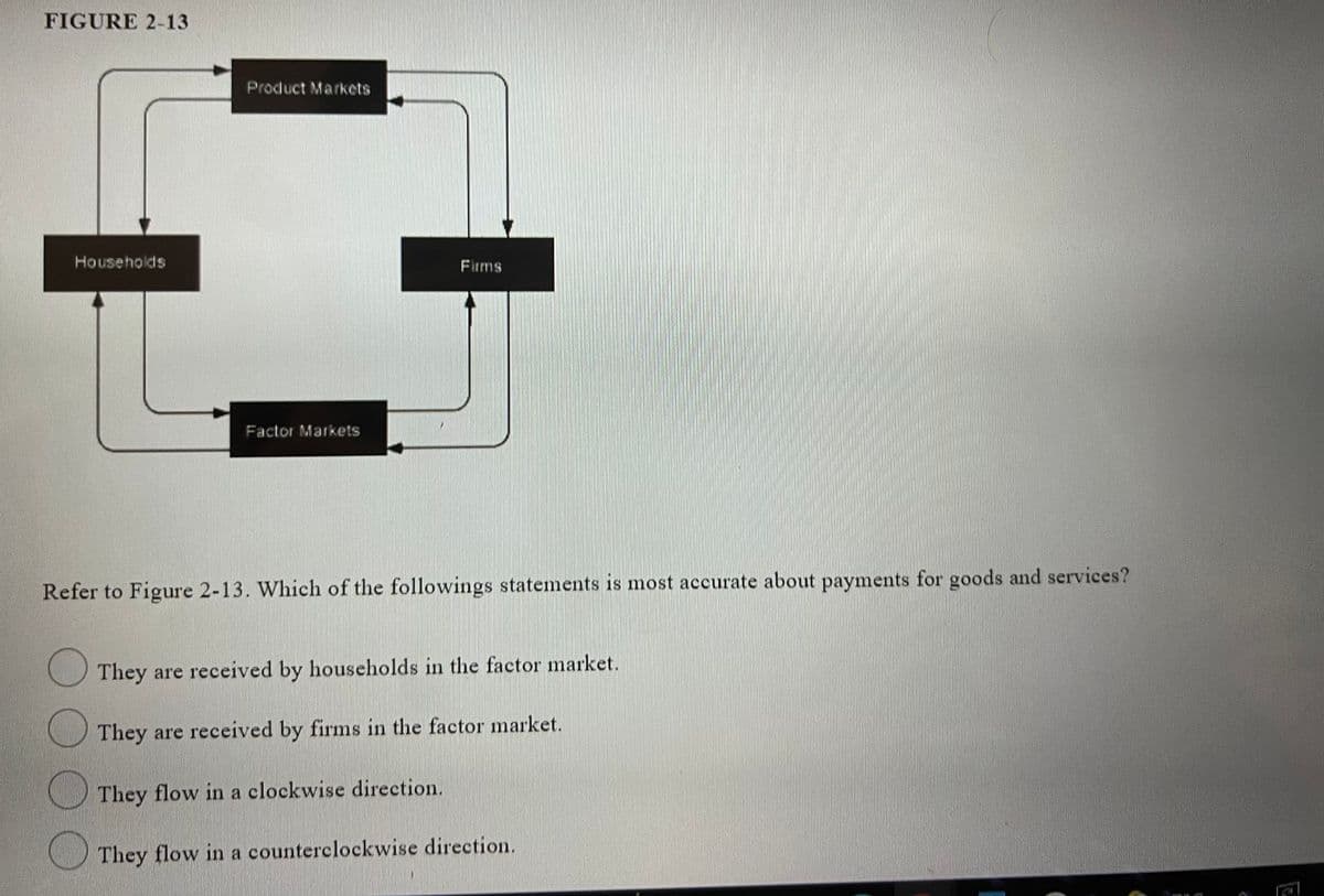 FIGURE 2-13
Product Markets
Households
Firms
Factor Markets
Refer to Figure 2-13. Which of the followings statements is most accurate about payments for goods and services?
They are received by households in the factor market.
They are received by firms in the factor market.
They flow in a clockwise direction.
They flow in a counterclockwise direction.
