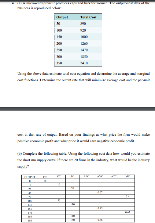 4. (a) A micro-entrepreneur produces caps and hats for women. The output-cost data of the
business is reproduced below:
Output
Total Cost
50
890
| 100
920
150
1000
| 200
1260
250
1470
|300
1850
350
2410
Using the above data estimate total cost equation and determine the average and marginal
cost functions. Determine the output rate that will minimize average cost and the per-unit
cost at that rate of output. Based on your findings at what price the firm would make
positive economic profit and what price it would earn negative economic profit.
(b) Complete the following table. Using the following cost data how would you estimate
the short run supply curve. If there are 20 firms in the industry, what would be the industry
supply?
VC
TC
AFC
AVC
ATC
MC
OUTPUT
FC
50
10
10
25
70
45
0.67
70
0.4
105
50
135
110
0.45
155
170
0.67
180
140
180
150
0.56
