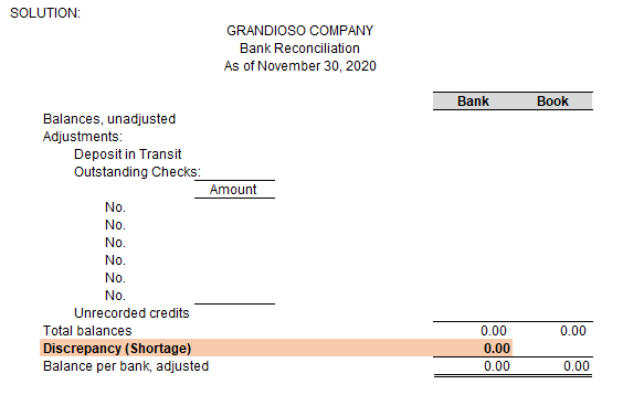 SOLUTION:
GRANDIOSO CCOMPANY
Bank Reconciliation
As of November 30, 2020
Bank
Book
Balances, unadjusted
Adjustments:
Deposit in Transit
Outstanding Checks:
Amount
No.
No.
No.
No.
No.
No.
Unrecorded credits
Total balances
0.00
0.00
Discrepancy (Shortage)
Balance per bank, adjusted
0.00
0.00
0.00
