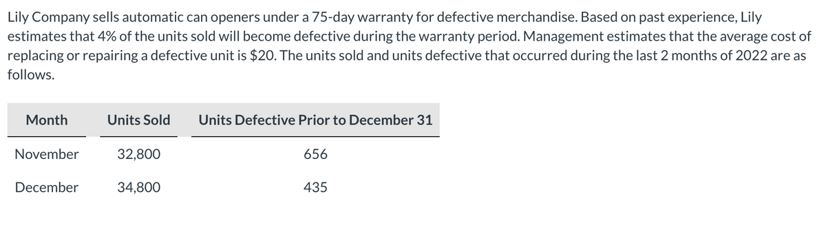 Lily Company sells automatic can openers under a 75-day warranty for defective merchandise. Based on past experience, Lily
estimates that 4% of the units sold will become defective during the warranty period. Management estimates that the average cost of
replacing or repairing a defective unit is $20. The units sold and units defective that occurred during the last 2 months of 2022 are as
follows.
Month
November
December
Units Sold Units Defective Prior to December 31
32,800
34,800
656
435