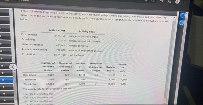 Procurement
Scheduling
Materials handling
Product development
Production
Panamint Systems Corporation is estimating activity costs associated with producing disk drives, tapes drives, and wire drives. The
indirect labor can be traced to four separate activity pools. The budgeted activity cost and activity base data by product are provided
below.
Disk drives
Tape drives
Activity Cost
$353,100
211,500
475,000
700,000
1,574,400
Number of
Purchase
Orders
3,000
1,700
12,200
Activity Base
Number of purchase orders
Number of production orders
Number of moves
Number of engineering changes
Machine hours
On. $7749 per machine boor
Ob $75.69 per machine hour
Oc. $1986 per machine bour
De METTRE machine hom
Number of Number
of
Moves
Production
Orders
320
245
Wire drives
820
The activity rate for the production cost pool is
1,440
790
3,900
Number of
Engineering
Changes
12
7
24
Machine
Hours
2,200
0,100
10,500
Number
of
Units
"O
2,000
4,500
2,200
W
1
CO