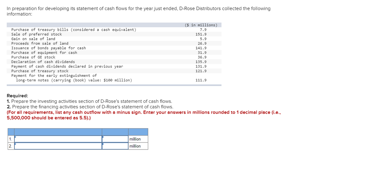 In preparation for developing its statement of cash flows for the year just ended, D-Rose Distributors collected the following
information:
Purchase of treasury bills (considered a cash equivalent)
Sale of preferred stock
Gain on sale of land
Proceeds from sale of land
Issuance of bonds payable for cash
Purchase of equipment for cash
Purchase of GE stock
Declaration of cash dividends
Payment of cash dividends declared in previous year
Purchase of treasury stock
Payment for the early extinguishment of
long-term notes (carrying (book) value: $100 million)
1.
2.
($ in millions)
7.9
151.9
5.9
26.9
141.9
31.9
36.9
135.9
131.9
121.9
Required:
1. Prepare the investing activities section of D-Rose's statement of cash flows.
2. Prepare the financing activities section of D-Rose's statement of cash flows.
(For all requirements, list any cash outflow with a minus sign. Enter your answers in millions rounded to 1 decimal place (i.e.,
5,500,000 should be entered as 5.5).)
million
million
111.9