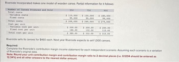 Riverside Incorporated makes one model of wooden canoe. Partial information for it follows:
Number of Canoes Produced and Sold
Total costs
Variable costs
Fixed costs
550
$ 110,000
99,000
$ 209,000
750
$ 150,000
99,000
$ 249,000
$ 200.00
180.00
$380.00
900
Total costs
Cost per unit
Variable cost per unit
Fixed cost per unit
Total cost per unit
Riverside sells its canoes for $460 each. Next year Riverside expects to sell 1,000 canoes.
Required:
Complete the Riverside's contribution margin income statement for each independent scenario. Assuming each scenario is a variation
of Riverside's original data.
Note: Round your unit contribution margin and contribution margin ratio to 2 decimal places (i.e. 0.1234 should be entered as
12.34%) and all other answers to the nearest dollar amount.
$ 200.00
132.00
$.332.00
$ 180,000
99,000
$ 279,000
$ 200.00
110.00
$ 310.00