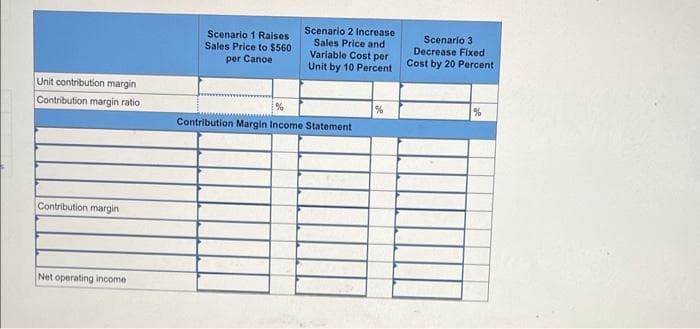 Unit contribution margin
Contribution margin ratio
Contribution margin
Net operating income
Scenario 1 Raises
Sales Price to $560
per Canoe
Scenario 2 Increase
Sales Price and
Variable Cost per
Unit by 10 Percent
%
Contribution Margin Income Statement
%
Scenario 3
Decrease Fixed
Cost by 20 Percent
%