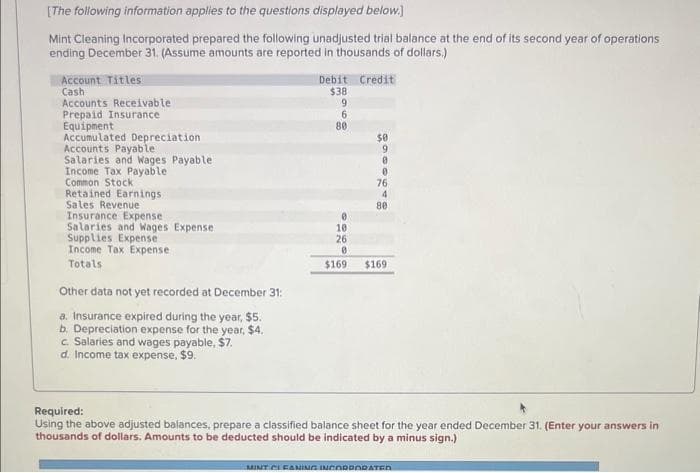 [The following information applies to the questions displayed below.]
Mint Cleaning Incorporated prepared the following unadjusted trial balance at the end of its second year of operations
ending December 31. (Assume amounts are reported in thousands of dollars.)
Account Titles
Cash
Accounts Receivable
Prepaid Insurance
Equipment
Accumulated Depreciation.
Accounts Payable
Salaries and Wages Payable
Income Tax Payable
Common Stock
Retained Earnings.
Sales Revenue
Insurance Expense
Salaries and Wages Expense
Supplies Expense
Income Tax Expense
Totals
Other data not yet recorded at December 31:
a. Insurance expired during the year, $5.
b. Depreciation expense for the year, $4.
c. Salaries and wages payable, $7.
d. Income tax expense, $9.
Debit Credit
$38
9
6
Sau
80
288
10
26
0
$169
$0
0
76
4
80
$169
Required:
Using the above adjusted balances, prepare a classified balance sheet for the year ended December 31. (Enter your answers in
thousands of dollars. Amounts to be deducted should be indicated by a minus sign.)
MINT CLEANING INCORPORATED