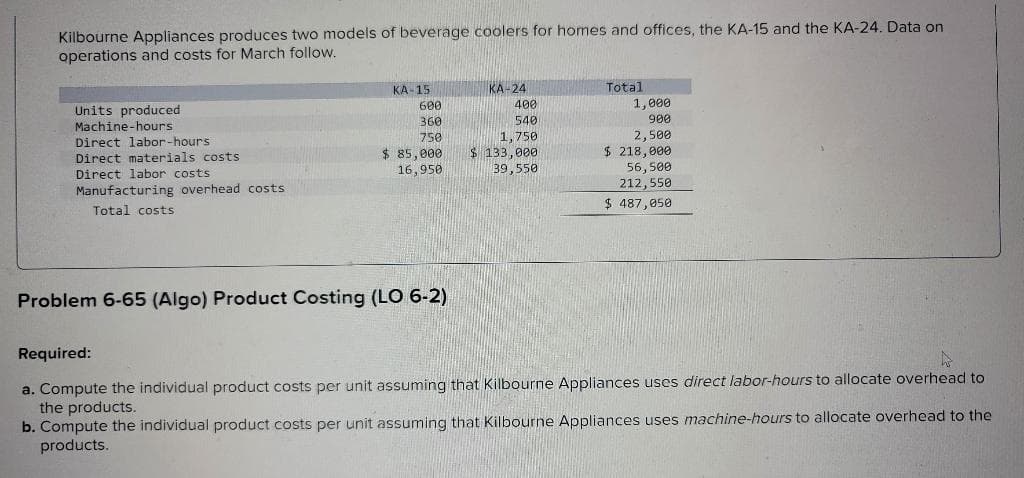 Kilbourne Appliances produces two models of beverage coolers for homes and offices, the KA-15 and the KA-24. Data on
operations and costs for March follow.
Units produced
Machine-hours
Direct labor-hours
Direct materials costs
Direct labor costs
Manufacturing overhead costs.
Total costs
KA-15
600
360
750
$ 85,000
16,950
Problem 6-65 (Algo) Product Costing (LO 6-2)
KA-24
400
540
1,750
$ 133,000
39,550
Total
1,000
900
2,500
$ 218,000
56,500
212,550
$ 487,050
Required:
a. Compute the individual product costs per unit assuming that Kilbourne Appliances uses direct labor-hours to allocate overhead to
the products.
b. Compute the individual product costs per unit assuming that Kilbourne Appliances uses machine-hours to allocate overhead to the
products.