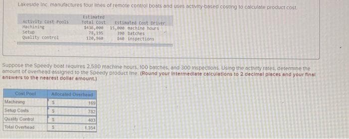 Lakeside Inc. manufactures four lines of remote control boats and uses activity-based costing to calculate product cost.
Activity Cost Pools
Machining
Setup
Quality control.
Cost Pool
Suppose the Speedy boat requires 2.580 machine hours, 100 batches, and 300 inspections. Using the activity rates, determine the
amount of overhead assigned to the Speedy product line. (Round your Intermediate calculations to 2 decimal places and your final
answers to the nearest dollar amount.)
Machining
Setup Costs
Quality Control
Total Overhead
Estimated
Total Cost
$435,000
78,195
120,960
Allocated Overhead i
169
782
403
1,354
S
S
S
$
Estimated Cost Driver
15,000 eachine hours
390 batches.
840 inspections