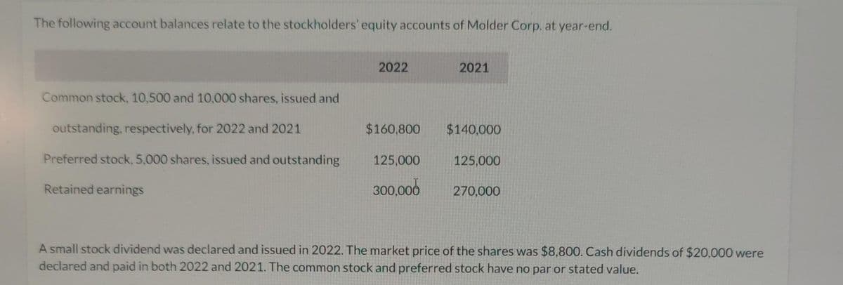 The following account balances relate to the stockholders' equity accounts of Molder Corp. at year-end.
Common stock, 10,500 and 10,000 shares, issued and
outstanding, respectively, for 2022 and 2021
Preferred stock, 5,000 shares, issued and outstanding
Retained earnings
2022
$160,800
125,000
300,000
2021
$140,000
125,000
270,000
A small stock dividend was declared and issued in 2022. The market price of the shares was $8,800. Cash dividends of $20,000 were
declared and paid in both 2022 and 2021. The common stock and preferred stock have no par or stated value.