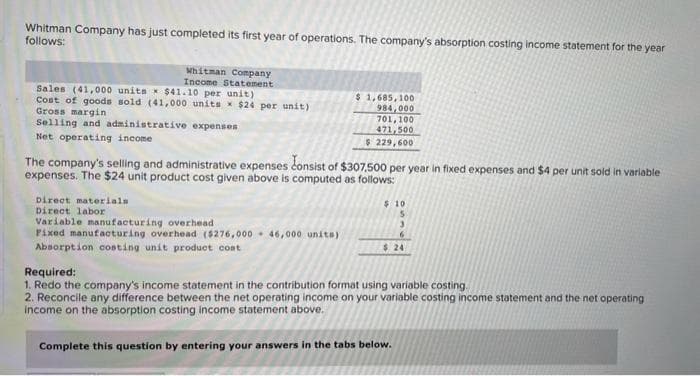 Whitman Company has just completed its first year of operations. The company's absorption costing income statement for the year
follows:
Whitman Company
Income Statement
Sales (41,000 units x $41.10 per unit)
Cost of goods sold (41,000 units $24 per unit)
Gross margin
Selling and administrative expenses
Net operating income
$ 1,685,100
984,000
701,100
471,500
$ 229,600
The company's selling and administrative expenses consist of $307,500 per year in fixed expenses and $4 per unit sold in variable
expenses. The $24 unit product cost given above is computed as follows:
Direct materials
Direct labor
Variable manufacturing overhead
Fixed manufacturing overhead ($276,000 46,000 units)
Absorption costing unit product cont
$10
5
$24
Required:
1. Redo the company's income statement in the contribution format using variable costing.
2. Reconcile any difference between the net operating income on your variable costing income statement and the net operating
income on the absorption costing income statement above.
Complete this question by entering your answers in the tabs below.