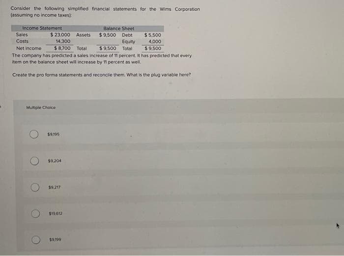 Consider the following simplified financial statements for the Wims Corporation
(assuming no income taxes):
Income Statement
Sales
Costs
Net income
The company has predicted a sales increase of 11 percent. It has predicted that every
item on the balance sheet will increase by 11 percent as well.
Create the pro forma statements and reconcilie them. What is the plug variable here?
$ 23,000
14,300
$8,700 Total
Multiple Choice
$9,195
$9,204
$9.217
$19,612
Assets
$9,99
Balance Sheet
$9,500 Debt
Equity
$9,500 Total
$5,500
4,000
$9,500