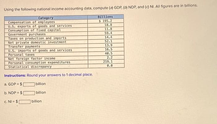 Using the following national income accounting data, compute (a) GDP, (b) NDP, and (c) NI. All figures are in billions.
Category
Compensation of employees
U.S. exports of goods and services
Consumption of fixed capital
Government purchases
Taxes on production and imports
Net private domestic investment
Transfer payments
U.S. imports of goods and services
Personal taxes
Net foreign factor income
Personal consumption expenditures
Statistical discrepancy
Instructions: Round your answers to 1 decimal place.
a. GDP = $
billion
b. NDP = $
c. NI=$1
billion
billion
Billions
$ 195.2
18.8
11.8
59.4
14.4
52.1
13.9
16.5
40.5
2.2
219.1
0.0