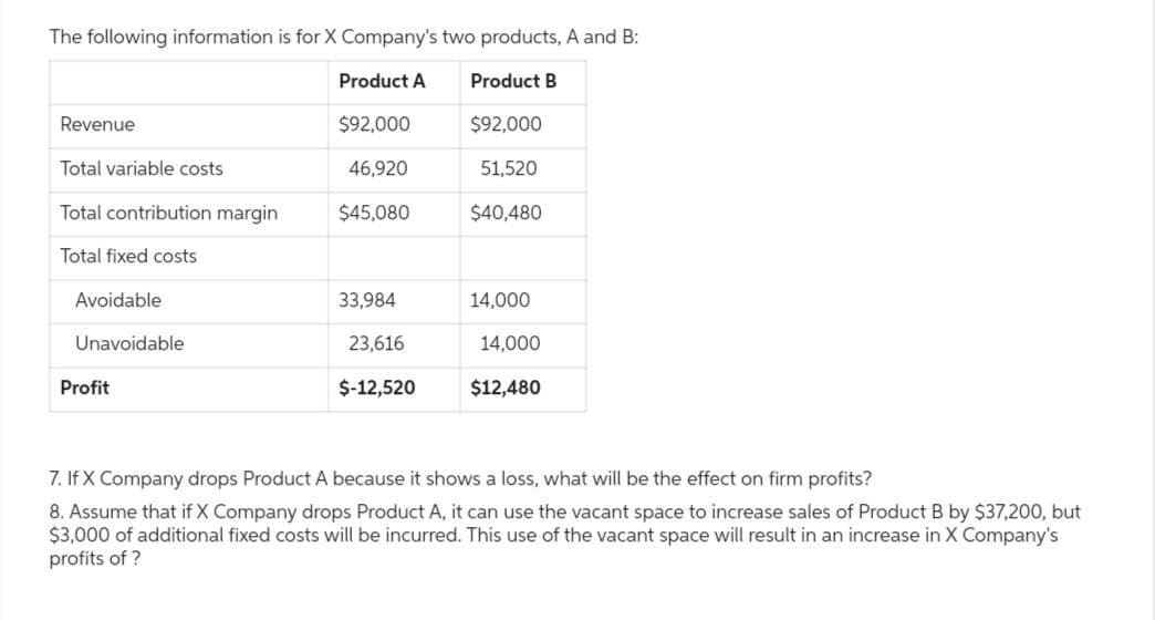 The following information is for X Company's two products, A and B:
Product A
$92,000
46,920
$45,080
Revenue
Total variable costs
Total contribution margin
Total fixed costs
Avoidable
Unavoidable
Profit
33,984
23,616
$-12,520
Product B
$92,000
51,520
$40,480
14,000
14,000
$12,480
7. If X Company drops Product A because it shows a loss, what will be the effect on firm profits?
8. Assume that if X Company drops Product. it can use the vacant space increase sales of Product B by $37,200, but
$3,000 of additional fixed costs will be incurred. This use of the vacant space will result in an increase in X Company's
profits of?