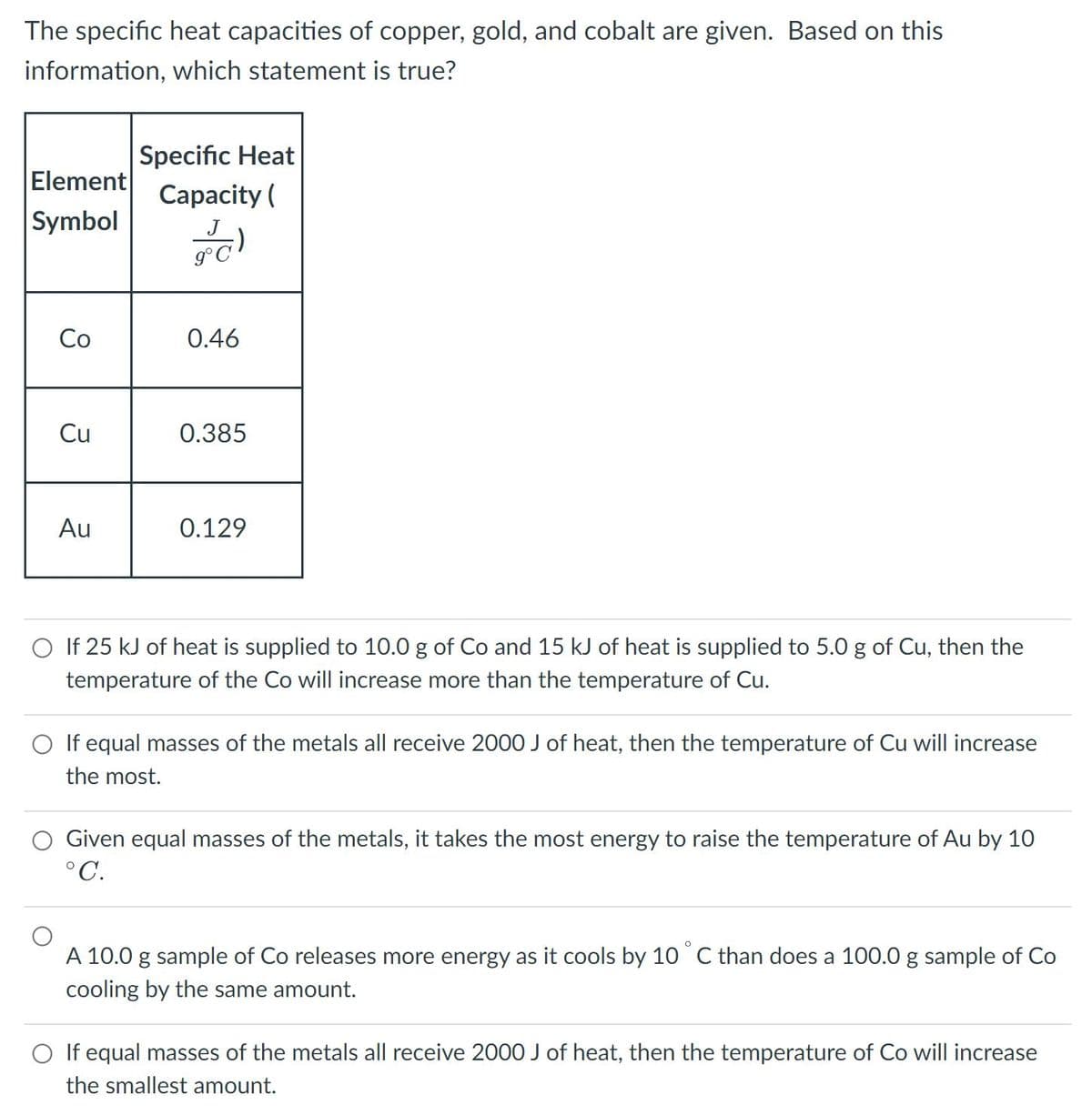 The specific heat capacities of copper, gold, and cobalt are given. Based on this
information, which statement is true?
Specific Heat
Element
Symbol
Capacity (
g°C
Co
0.46
Cu
0.385
Au
0.129
O If 25 kJ of heat is supplied to 10.0 g of Co and 15 kJ of heat is supplied to 5.0 g of Cu, then the
temperature of the Co will increase more than the temperature of Cu.
If equal masses of the metals all receive 2000 J of heat, then the temperature of Cu will increase
the most.
Given equal masses of the metals, it takes the most energy to raise the temperature of Au by 10
°C.
A 10.0 g sample of Co releases more energy as it cools by 10 °C than does a 100.0 g sample of Co
cooling by the same amount.
O If equal masses of the metals all receive 2000 J of heat, then the temperature of Co will increase
the smallest amount.
