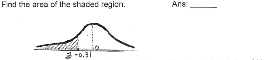 Find the area of the shaded region.
Ans:
Z -0.31
