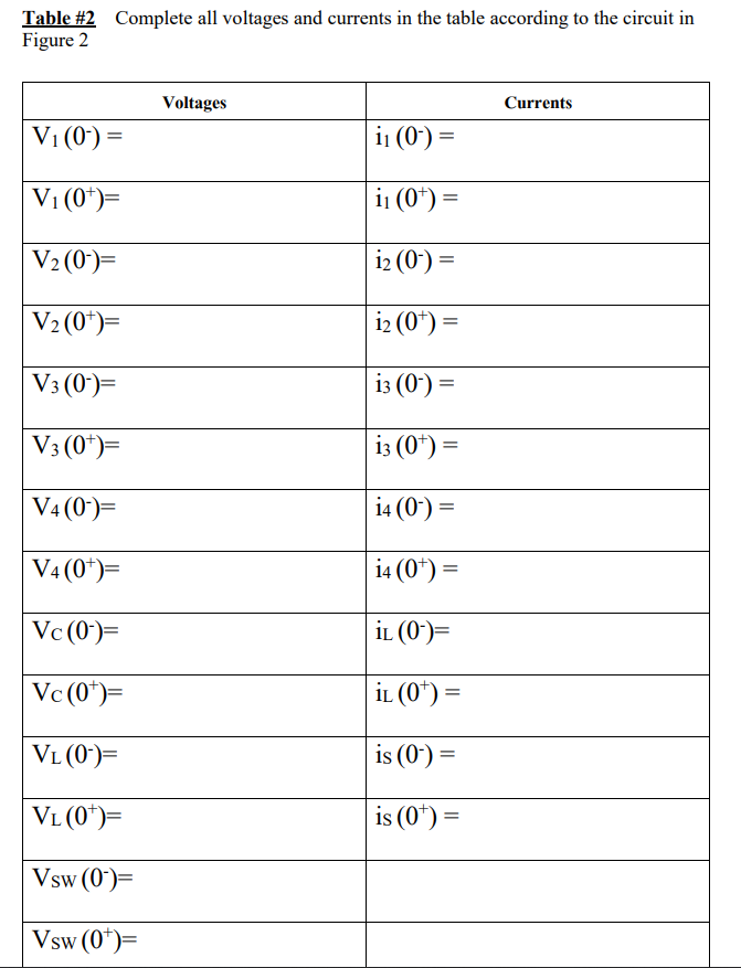 Table #2 Complete all voltages and currents in the table according to the circuit in
Figure 2
Voltages
Currents
V1 (0) =
i1 (0*) =
Vi (0*)=
i1 (0*) =
V2 (0')=
i2 (0') =
V2 (0*)=
i2 (0*) =
V3 (0')=
i3 (0') =
V3 (0*)=
i3 (0*) =
V4 (0')=
14 (0') =
%3D
V4 (0*)=
14 (0*) =
Vc (0)=
İL (0')=
Vc (0*)=
İL (0*) =
VL (0')=
is (0) =
VL (0*)=
is (0*) =
Vsw (0)=
Vsw (0*)=
