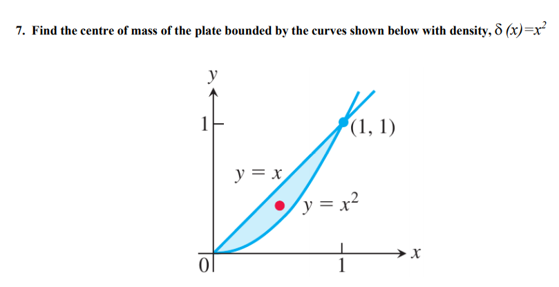 7. Find the centre of mass of the plate bounded by the curves shown below with density, ô (x)=x²
y
1
(1, 1)
y = x
y = x²
1
