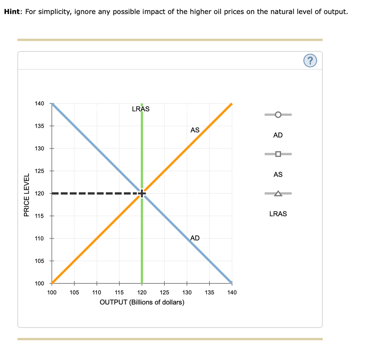 Hint: For simplicity, ignore any possible impact of the higher oil prices on the natural level of output.
140
LRAS
135
130
125
120
H
115
110
105
110
115
PRICE LEVEL
100
100
105
120
125
OUTPUT (Billions of dollars)
AS
AD
130
135
140
AD
AS
LRAS
?