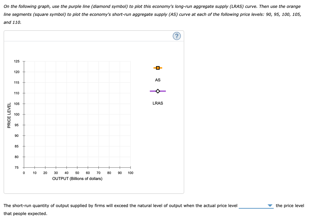 On the following graph, use the purple line (diamond symbol) to plot this economy's long-run aggregate supply (LRAS) curve. Then use the orange
line segments (square symbol) to plot the economy's short-run aggregate supply (AS) curve at each of the following price levels: 90, 95, 100, 105,
and 110.
PRICE LEVEL
125
120
115
110
105
100
95
90
85
80
75
0
10
20
30 40 50 60 70
OUTPUT (Billions of dollars)
80 90 100
AS
LRAS
?
The short-run quantity of output supplied by firms will exceed the natural level of output when the actual price level
that people expected.
the price level