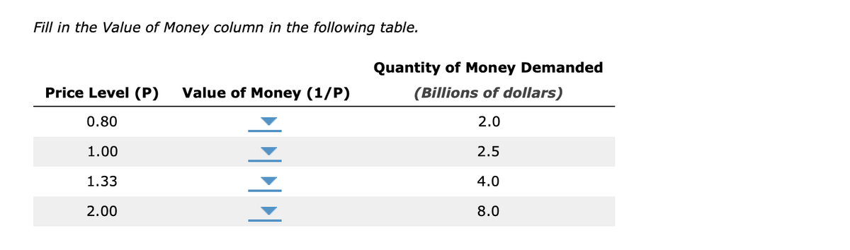 Fill in the Value of Money column in the following table.
Price Level (P) Value of Money (1/P)
0.80
1.00
1.33
2.00
|||||
Quantity of Money Demanded
(Billions of dollars)
2.0
2.5
4.0
8.0