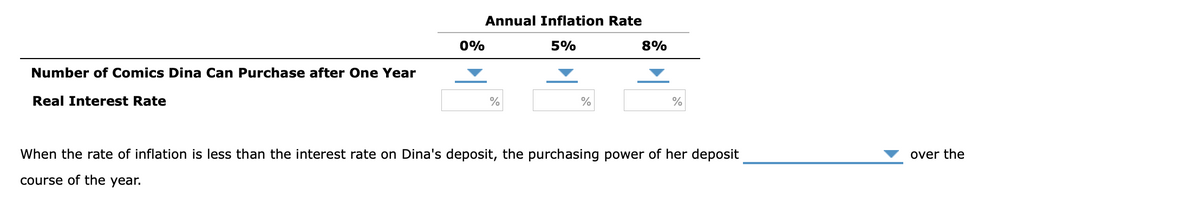 Number of Comics Dina Can Purchase after One Year
Real Interest Rate
0%
Annual Inflation Rate
5%
%
%
8%
%
When the rate of inflation is less than the interest rate on Dina's deposit, the purchasing power of her deposit
course of the year.
over the