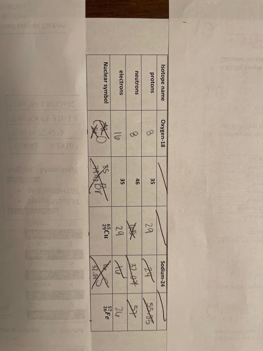 9.C= (t35) T8
00045 SXTO,
Isotope name
Oxygen-18
Sodium-24
protons
35
355
3207 St
to
29
neutrons
46
8.
electrons
35
29
65Cu
26
Nuclear symbol
85
Fe
32.07
