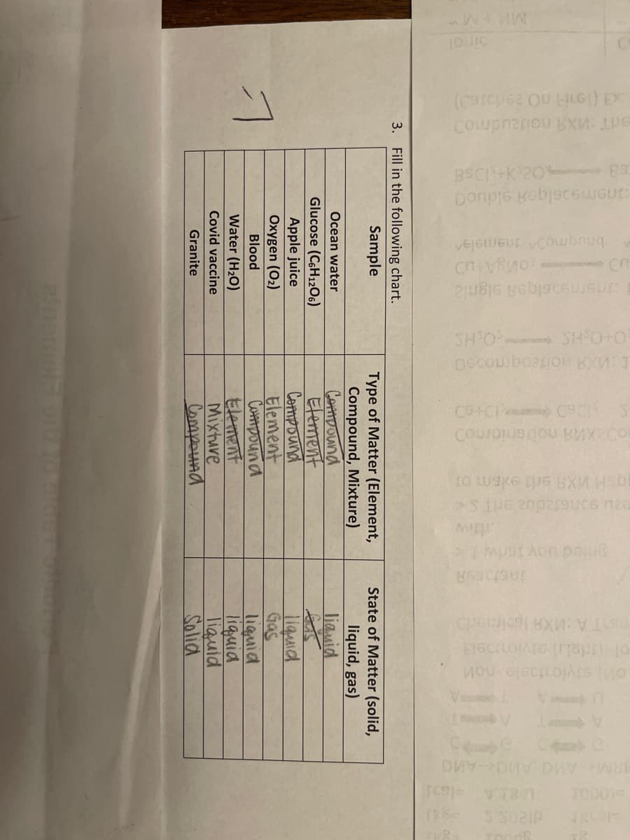 (cercuea OU HG) EX
BSCI+K 20 ga
anemesiges slgnia
SH O SH O+O
Decouboaou BX: T
X nidmo)
nTA:MXA oirmerb
A.
TO001
JKC
3. Fill in the following chart.
Sample
Type of Matter (Element,
State of Matter (solid,
Ocean water
Glucose (C6H1206)
Apple juice
Oxygen (O2)
Blood
Water (H20)
Covid vaccine
Granite
