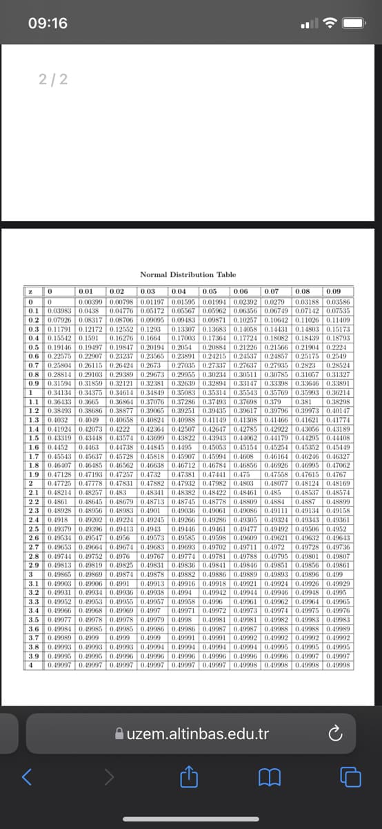 09:16
2/2
Normal Distribution Table
0.05
0.06
0.01
0.00399 0.00798 0.01197 0.01595 0.01994 0.02392 0.0279
0.02
0.03
0.04
0.07
0.08
0.09
0.03188 0.03586
0.04776 0.05172 0.05567| 0.05962 0.06356 0.06749 0.07142 0.07535
0.03983 0.0438
0.07926 0.08317 0.08706 0.09095 0.09483 0.09871 0.10257 0.10642 0.11026 0.11409
0.3 0.11791 0.12172 0.12552 0.1293
0.4 0.15542 0.1591 0.16276 0.1664
0.5 0.19146 0.19497 0.19847 0.20194 0.2054
0.22575 0.22907 0.23237 0.23565 0.23891 0.24215 0.24537 0.24857 0.25175 0.2549
0.25804 0.26115 0.26424 0.2673
0.28814 0.29103 0.29389 0.29673 0.29955 0.30234 0.30511 0.30785 0.31057 0.31327
0.31594 0.31859 0.32121 0.32381
0.34134 0.34375 0.34614| 0.34849 0.35083 0.35314 0.35543 0.35769 0.35993 0.36214
0.1
0.2
0.13307 0.13683 0.14058 0.14431 0.14803 0.15173
0.17003 0.17364 0.17724 0.18082 0.18439 0.18793
0.20884 0.21226 0.21566 0.21904 0.2224
0.6
0.7
0.27035 0.27337 0.27637| 0.27935 0.2823
0.28524
0.8
0.9
0.32639 0.32894 0.33147 0.33398 0.33646 0.33891
1
0.36864 0.37076 0.37286 0.37493 0.37698 0.379
0.381
0.38298
1.2 0.38493 0.38686 0.38877 0.39065 0.39251 0.39435 0.39617 0.39796 0.39973 0.40147
1.3 0.4032
1.4 0.41924 0.42073 0.4222
1.5
0.41774
0.42364 0.42507 0.42647 0.42785 0.42922 0.43056 0.43189
0.4049
0.40658 0.40824 0.40988 0.41149 0.41308 0.41466 0.41621
0.43319 0.43448 0.43574 0.43699 0.43822 0.43943 0.44062 0.44179 0.44295 0.44408
0.45053 0.45154 0.45254 0.45352 0.45449
0.46164 0.46246 0.46327
1.6
0.4452
0.4463
0.44738 0.44845 0.4495
0.45543 0.45637 0.45728 0.45818 0.45907 0.45994 0.4608
0.46407 0.46485 0.46562 0.46638 0.46712 0.46784 0.46856 0.46926 0.46995 0.47062
1.9 0.47128 0.47193 0.47257 0.4732
0.47725 0.47778 0.47831| 0.47882 0.47932 0.47982 0.4803
0.48214 0.48257 0.483
2.2 0.4861
0.48928 0.48956 0.48983 0.4901
2.4 0.4918
2.5 0.49379 0.49396 0.49413 0.4943
2.6 0 0.49573 0.49585 0.49598 0.49609 0.49621 0.49632 0.49643
1.7
1.8
0.47381 0.47441 | 0.475
0.47558 0.47615 0.4767
2
0.48341 0.48382 0.48422 0.48461 0.485
0.48645 0.48679 0.48713 0.48745 0.48778 0.48809 0.4884
2.1
0.48537 0.48574
0.4887
0.48899
0.49036 0.49061 0.49086 0.49111 0.49134 0.49158
0.49202 0.49224 0.49245 0.49266 0.49286 0.49305 0.49324 0.49343 0.49361
0.49446 0.49461 0.49477 0.49492 0.49506 0.4952
2.3
0.49534 0.49547 0.4956
0.49653 0.49664 0.49674 0.49683 0.49693 0.49702 0.49711 0.4972
0.49744 0.49752 0.4976 0.49767 0.49774 0.49781 0.49788 0.49795 0.49801 0.49807
0.49813 0.49819 0.49825 0.49831
0.49865 0.49869 0.49874| 0.49878 0.49882 0.49886 0.49889 0.49893 0.49896 0.499
3.1 0.49903 0.49906 0.4991
0.49931 0.49934 0.49936 0.49938 0.4994
0.49952 0.49953 0.49955 0.49957 0.49958 0.4996
0.49966 0.49968 0.49969 0.4997
0.49977 0.49978 0.49978 0.49979 0.4998
0.49984 0.49985 0.49985 0.49986 0.49986 0.49987 0.49987 0.49988 0.49988
3.7 0.49989 0.4999
3.8
2.7
0.49728 0.49736
2.8
2.9
0.49836 0.49841 0.49846 0.49851 0.49856 0.49861
3
0.49913 0.49916 0.49918 0.49921 0.49924 0.49926 0.49929
0.49942 0.49944 0.49946 0.49948 0.4995
0.49961 0.49962 0.499640.49965
0.49971 0.49972 0.49973 0.49974 0.49975 0.49976
0.49981 0.49981 0.49982 0.49983 0.49983
3.2
3.3
3.4
3.5
3.6
0.4999
0.49991 0.49991 0.49992 0.49992 0.49992 0.49992
0.4999
0.49993 0.49993 0.49993 0.49994 0.49994 0.49994 0.49994 0.49995 0.49995 0.49995
0.49995 0.49995 0.49996 0.49996 0.49996 0.49996 0.49996 0.49996 0.49997 0.49997
0.49997 0.49997 0.49997| 0.49997 0.49997 0.49997 0.49998 0.49998 0.49998 0.49998
3.9
4
A uzem.altinbas.edu.tr
