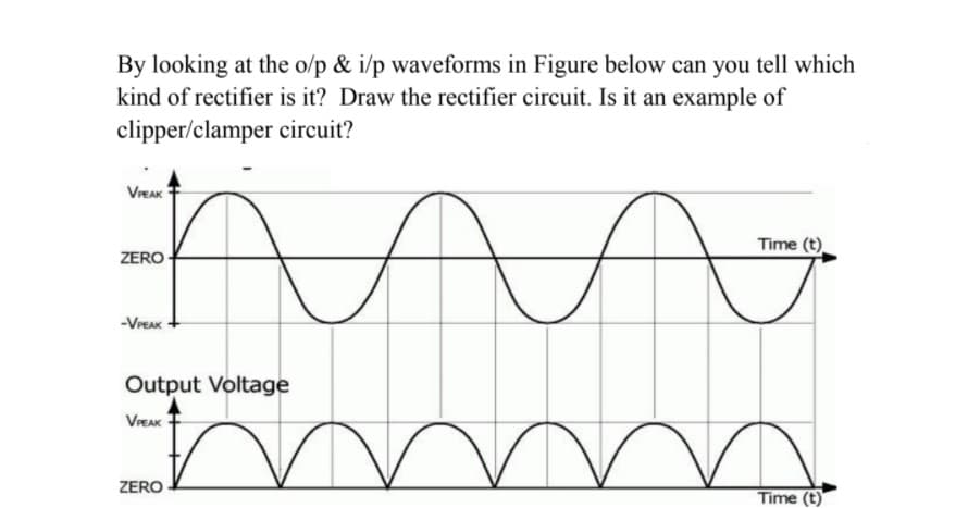 By looking at the o/p & i/p waveforms in Figure below can you tell which
kind of rectifier is it? Draw the rectifier circuit. Is it an example of
clipper/clamper circuit?
VrEAK
Time (t)
ZERO
-VrEAK
Output Voltage
VrEAK
ZERO
Time (t)
