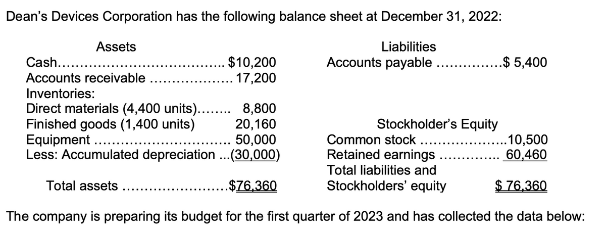 Dean's Devices Corporation has the following balance sheet at December 31, 2022:
Liabilities
Accounts payable
Assets
Cash.......
Accounts receivable
Inventories:
$10,200
17,200
Direct materials (4,400 units)........ 8,800
Finished goods (1,400 units)
20,160
Equipment
Stockholder's Equity
.$ 5,400
Common stock
Retained earnings
50,000
.10,500
60,460
Less: Accumulated depreciation ... (30,000)
Total liabilities and
Total assets
.$76,360
Stockholders' equity
$76,360
The company is preparing its budget for the first quarter of 2023 and has collected the data below: