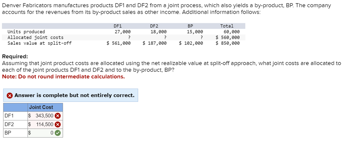 Denver Fabricators manufactures products DF1 and DF2 from a joint process, which also yields a by-product, BP. The company
accounts for the revenues from its by-product sales as other income. Additional information follows:
Units produced
Allocated joint costs
Sales value at split-off
DF1
27,000
?
$ 561,000
Answer is complete but not entirely correct.
Joint Cost
$ 343,500 X
$ 114,500
$
0
DF1
DF2
BP
DF2
18,000
?
$ 187,000
BP
15,000
?
$ 102,000
Total
Required:
Assuming that joint product costs are allocated using the net realizable value at split-off approach, what joint costs are allocated to
each of the joint products DF1 and DF2 and to the by-product, BP?
Note: Do not round intermediate calculations.
60,000
$ 560,000
$ 850,000