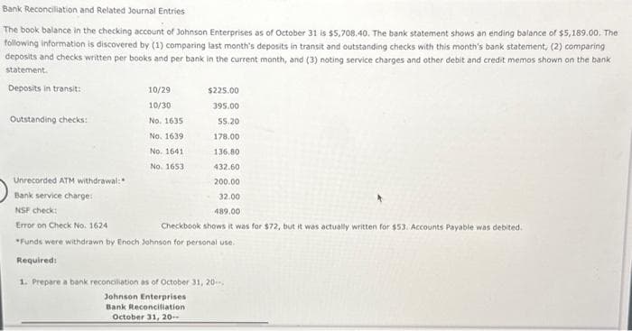 Bank Reconciliation and Related Journal Entries
The book balance in the checking account of Johnson Enterprises as of October 31 is $5,708.40. The bank statement shows an ending balance of $5,189.00. The
following information is discovered by (1) comparing last month's deposits in transit and outstanding checks with this month's bank statement, (2) comparing
deposits and checks written per books and per bank in the current month, and (3) noting service charges and other debit and credit memos shown on the bank
statement.
Deposits in transit:
Outstanding checks:
10/29
10/30
No. 1635
No. 1639
No. 1641
No. 1653
$225.00
395.00
55.20
178.00
136,80
432.60
200.00
32.00
489.00
Checkbook shows it was for $72, but it was actually written for $53. Accounts Payable was debited.
Unrecorded ATM withdrawal:
Bank service charge:
NSF check:
Error on Check No. 1624
*Funds were withdrawn by Enoch Johnson for personal use.
Required:
1. Prepare a bank reconciliation as of October 31, 20
Johnson Enterprises
Bank Reconciliation
October 31, 20--