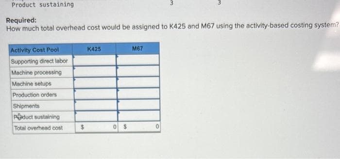 Product sustaining
Required:
How much total overhead cost would be assigned to K425 and M67 using the activity-based costing system?
Activity Cost Pool
Supporting direct labor
Machine processing
Machine setups
Production orders
Shipments
Paduct sustaining
Total overhead cost
$
K425
0 $
M67
3
0