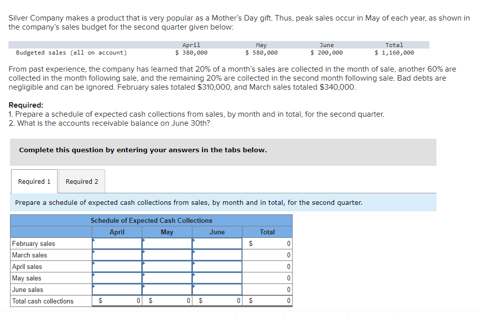 Silver Company makes a product that is very popular as a Mother's Day gift. Thus, peak sales occur in May of each year, as shown in
the company's sales budget for the second quarter given below:
April
$ 380,000
Required 1 Required 2
Budgeted sales (all on account)
$
From past experience, the company has learned that 20% of a month's sales are collected in the month of sale, another 60% are
collected in the month following sale, and the remaining 20% are collected in the second month following sale. Bad debts are
negligible and can be ignored. February sales totaled $310,000, and March sales totaled $340,000.
Complete this question by entering your answers in the tabs below.
Required:
1. Prepare a schedule of expected cash collections from sales, by month and in total, for the second quarter.
2. What is the accounts receivable balance on June 30th?
February sales
March sales
April sales
May sales
June sales
Total cash collections
May
$ 580,000
O
Prepare a schedule of expected cash collections from sales, by month and in total, for the second quarter.
Schedule of Expected Cash Collections
April
May
0
June
$
EA
Total
0
0
June
$ 200,000
0
0
Total
1,160,000
0