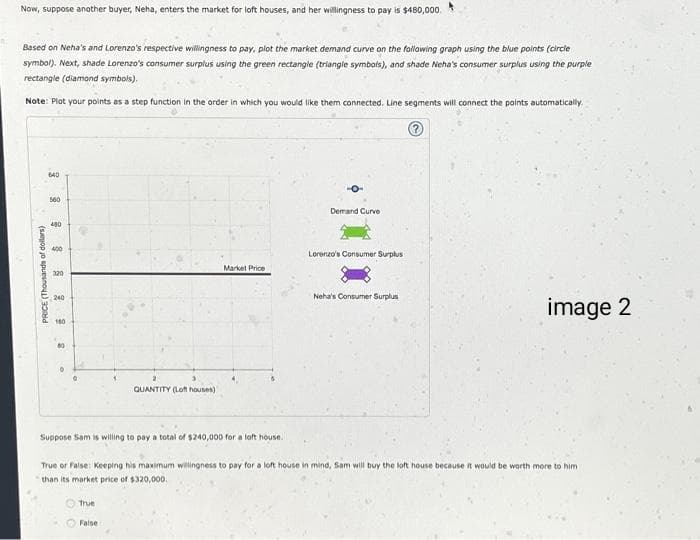 Now, suppose another buyer, Neha, enters the market for loft houses, and her willingness to pay is $480,000.
Based on Neha's and Lorenzo's respective willingness to pay, plot the market demand curve on the following graph using the blue points (circle
symbol). Next, shade Lorenzo's consumer surplus using the green rectangle (triangle symbols), and shade Neha's consumer surplus using the purple
rectangle (diamond symbols).
Note: Plot your points as a step function in the order in which you would like them connected. Line segments will connect the points automatically.
?
PRICE (Thousands of dollars)
640
560
480
400
320
240
160
QUANTITY (Loft houses)
Suppose Sam is willing to pay a total of $240,000 for a loft house.
True
Market Price
False
Demand Curve
Lorenzo's Consumer Surplus
Neha's Consumer Surplus
True or False: Keeping his maximum willingness to pay for a loft house in mind, Sam will buy the loft house because it would be worth more to him
than its market price of $320,000.
image 2