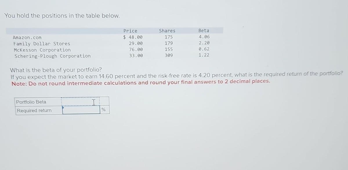 You hold the positions in the table below.
Portfolio Beta
Required return
I
Price
$48.00
Amazon.com
Family Dollar Stores
McKesson Corporation
Schering-Plough Corporation
What is the beta of your portfolio?
If you expect the market to earn 14.60 percent and the risk-free rate is 4.20 percent, what is the required return of the portfolio?
Note: Do not round intermediate calculations and round your final answers to 2 decimal places.
%
Shares
175
179
155
309
29.00
76.00
33.00
Beta
4.06
2.20
0.62
1.22