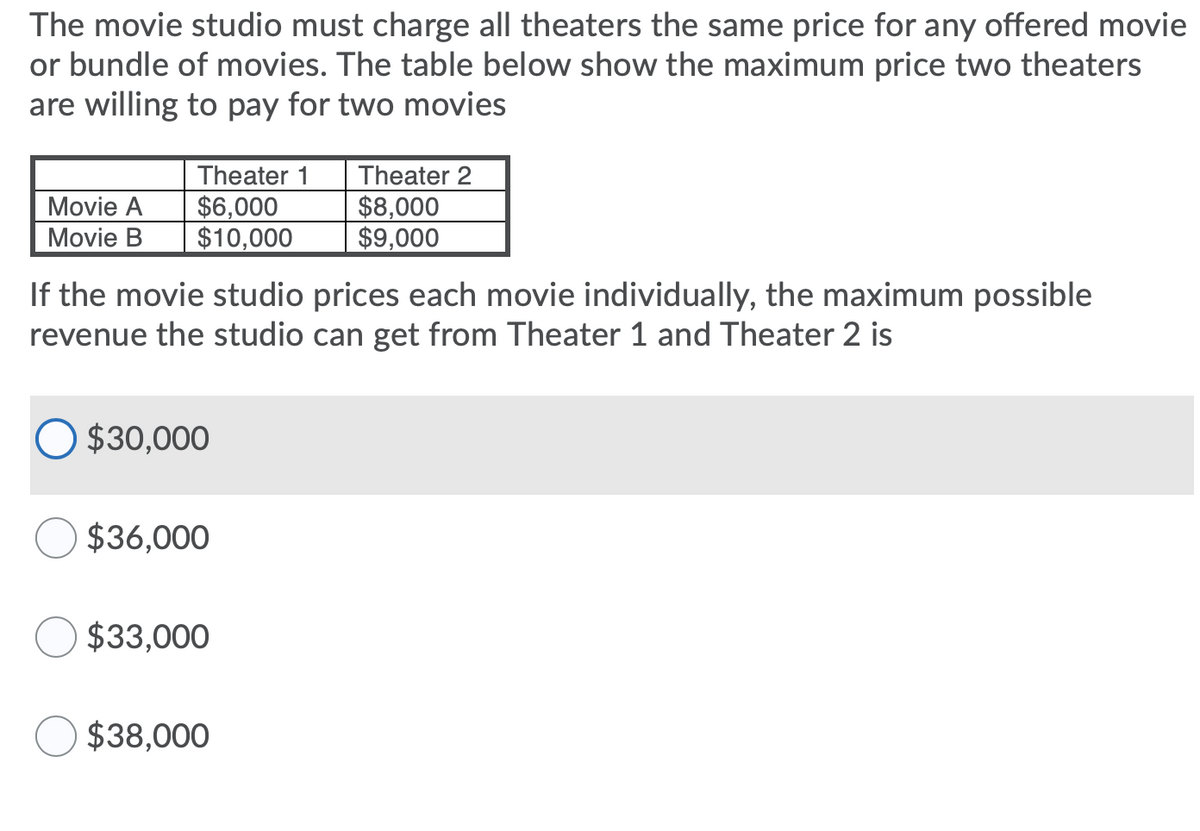 The movie studio must charge all theaters the same price for any offered movie
or bundle of movies. The table below show the maximum price two theaters
are willing to pay for two movies
Movie A
Movie B
Theater 1
$6,000
$10,000
If the movie studio prices each movie individually, the maximum possible
revenue the studio can get from Theater 1 and Theater 2 is
$30,000
$36,000
$33,000
Theater 2
$8,000
$9,000
$38,000