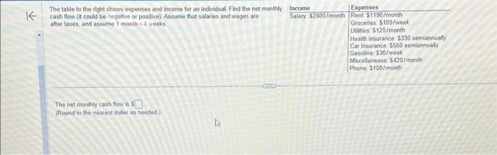 K
The table to the right shows expenses and income for an individual. Find the net monthly Income
cash flow (it could be negative or positive) Assume that salaries and wages are
Salary: $2800/month
after taxes, and assume 1 month 4 weeks
The net monthly cash flow is $
(Round to the nearest dollar as needed.)
A
Expenses
Rent $1190/month
Groceries: $100/week
Utilities: $120/month
Health insurance $330 semiannually
Car insurance $560 semiannually
Gasoline: $30/week
Miscellaneous $420/month
Phone $100/month