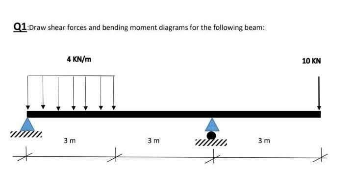 Q1:Draw shear forces and bending moment diagrams for the following beam:
4 KN/m
10 KN
3 m
3 m
3 m
