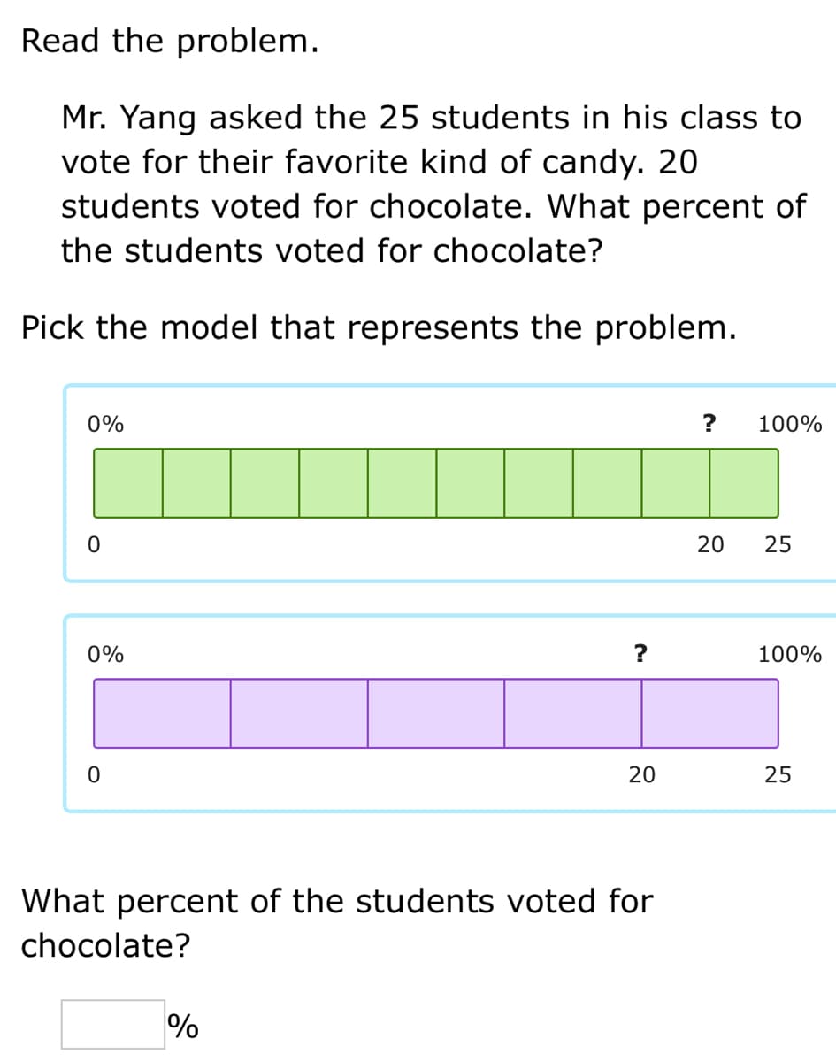 Read the problem.
Mr. Yang asked the 25 students in his class to
vote for their favorite kind of candy. 20
students voted for chocolate. What percent of
the students voted for chocolate?
Pick the model that represents the problem.
0%
?
100%
25
0%
?
100%
20
What percent of the students voted for
chocolate?
%
25
20
