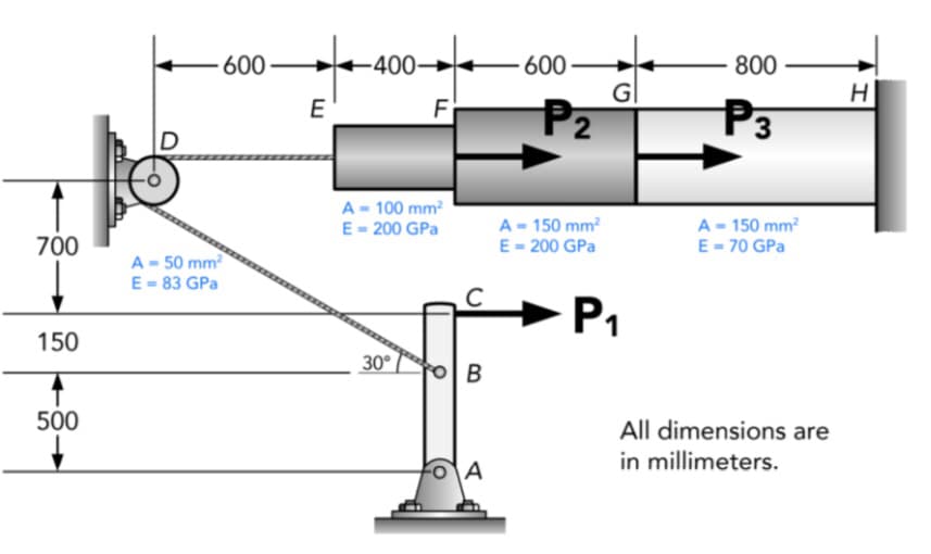 700
150
500
600-
A-50 mm²
E = 83 GPa
E
-400-
F
A = 100 mm²
E = 200 GPa
30° to B
A
600
P₂
A = 150 mm²
E-200 GPa
G
P₁
800
P3
A = 150 mm²
E-70 GPa
All dimensions are
in millimeters.
H