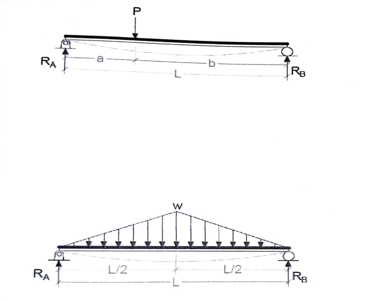 RA
RA
L/2
P
W
b
L/2
RB
RB