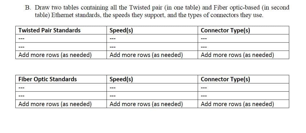 B. Draw two tables containing all the Twisted pair (in one table) and Fiber optic-based (in second
table) Ethernet standards, the speeds they support, and the types of connectors they use.
Twisted Pair Standards
Speed(s)
Connector Type(s)
---
---
---
---
---
Add more rows (as needed)
Add more rows (as needed)
Add more rows (as needed)
Fiber Optic Standards
Speed(s)
Connector Type(s)
---
---
---
---
---
Add more rows (as needed)
Add more rows (as needed)
Add more rows (as needed)
