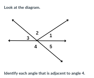 Look at the diagram.
3
2
4
1
5
Identify each angle that is adjacent to angle 4.