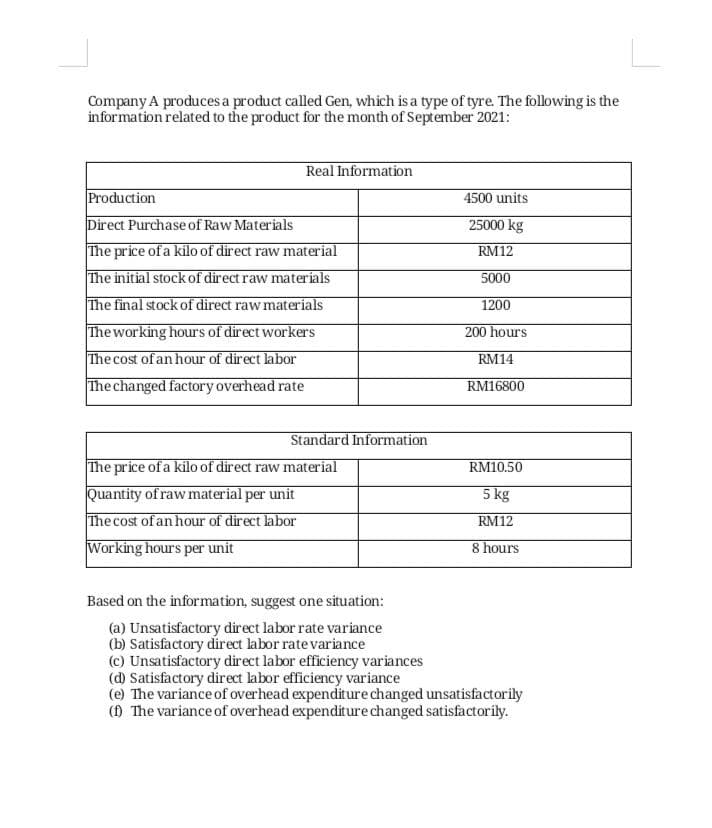 Company A produces a product called Gen, which is a type of tyre The following is the
information related to the product for the month of September 2021:
Real Information
Production
Direct Purchase of Raw Materials
The price of a kilo of direct raw material
The initial stock of direct raw materials
The final stock of direct raw materials
The working hours of direct workers
The cost of an hour of direct labor
4500 units
25000 kg
RM12
5000
1200
200 hours
RM14
The changed factory overhead rate
RM16800
Standard Information
The price of a kilo of direct raw material
Quantity of raw material per unit
The cost of an hour of direct labor
RM10.50
5 kg
RM12
Working hours per unit
8 hours
Based on the information, suggest one situation:
(a) Unsatisfactory direct labor rate variance
(b) Satisfactory direct labor rate variance
(c) Unsatisfactory direct labor efficiency variances
(d) Satisfactory direct labor efficiency variance
(e) The variance of overhead expenditure changed unsatisfactorily
() The variance of overhead expenditure changed satisfactorily.
