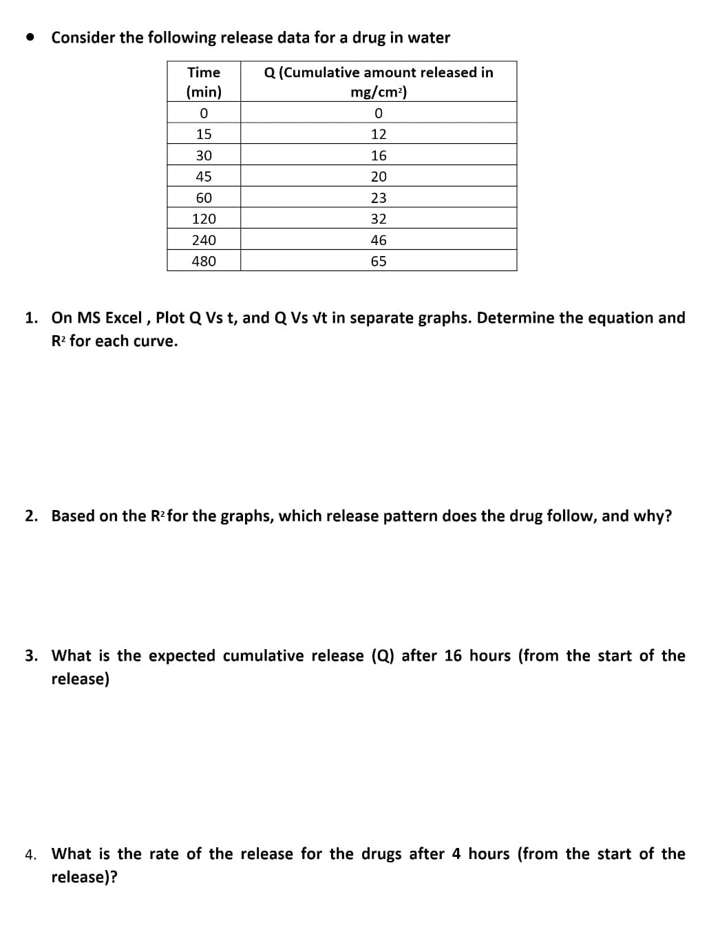 Consider the following release data for a drug in water
Q (Cumulative amount released in
mg/cm?)
Time
(min)
15
12
30
16
45
20
60
23
120
32
240
46
480
65
1. On MS Excel , Plot
R2 for each curve.
Vs
and
Vs vt in separate graphs. Determine the equation and
2. Based on the R? for the graphs, which release pattern does the drug follow, and why?
3. What is the expected cumulative release (Q) after 16 hours (from the start of the
release)
4. What is the rate of the release for the drugs after 4 hours (from the start of the
release)?
