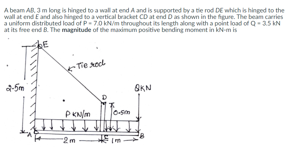 A beam AB, 3 m long is hinged to a wall at end A and is supported by a tie rod DE which is hinged to the
wall at end E and also hinged to a vertical bracket CD at end D as shown in the figure. The beam carries
a uniform distributed load of P = 7.0 kN/m throughout its length along with a point load of Q = 3.5 kN
at its free end B. The magnitude of the maximum positive bending moment in kN-m is
Tie rocd
2-5m
QKN
P KN/m
0-5m
-2 m
Im
