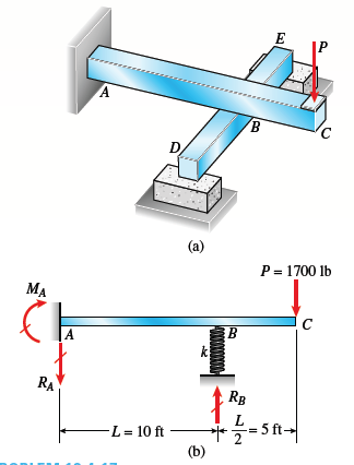 E
P
D
(a)
P = 1700 lb
MA
C
B
A
k
RA
RB
L = 10 ft
(b)
ft
2
